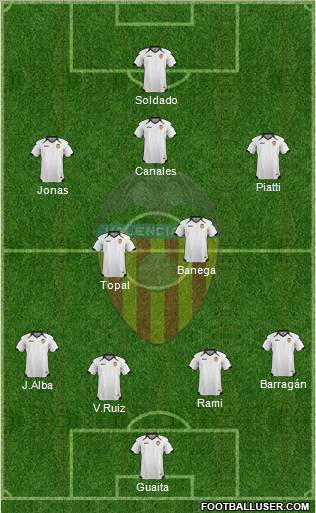 Valencia C.F., S.A.D. Formation 2011