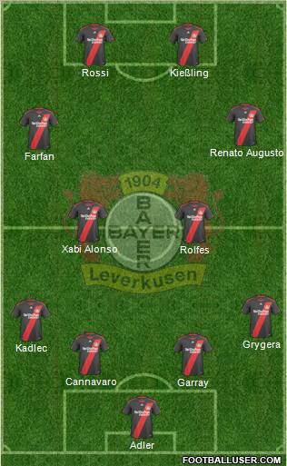 Bayer 04 Leverkusen Formation 2011