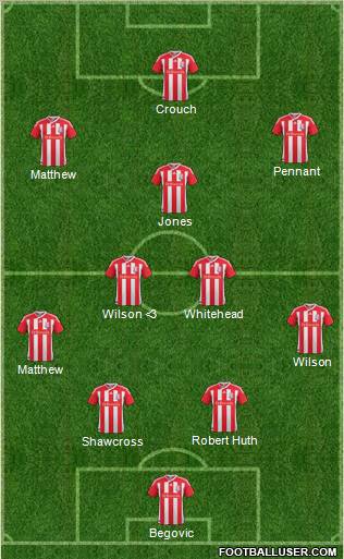 Stoke City Formation 2011