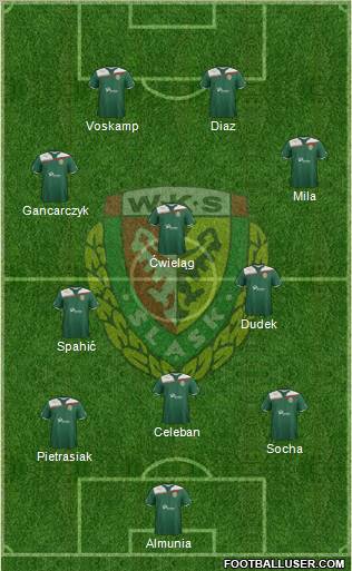 WKS Slask Wroclaw Formation 2011