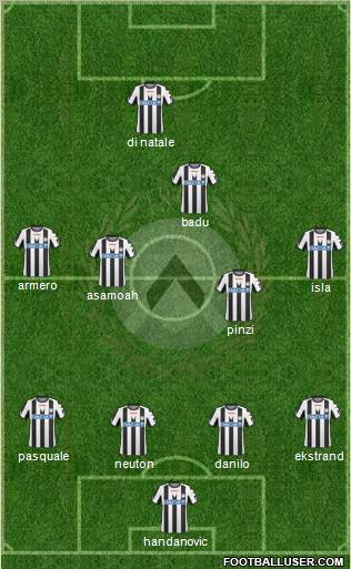 Udinese Formation 2011