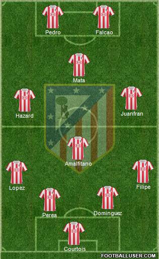 Atlético Madrid B Formation 2011