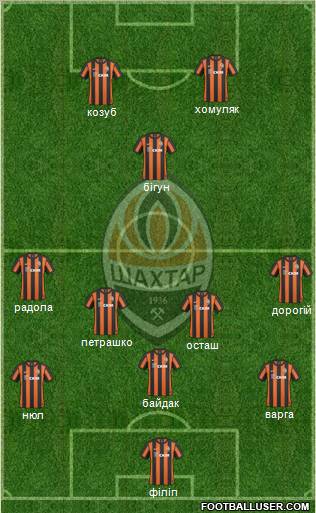 Shakhtar Donetsk Formation 2011