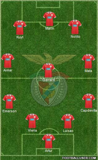 Sport Lisboa e Benfica - SAD Formation 2011