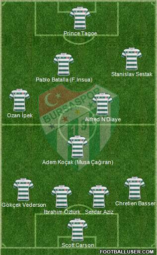 Bursaspor Formation 2011