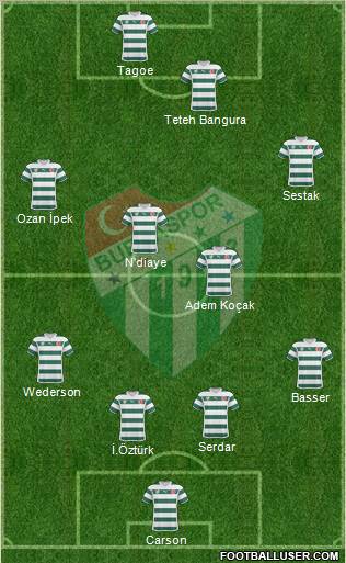 Bursaspor Formation 2011