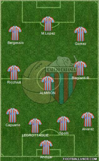 Catania Formation 2011