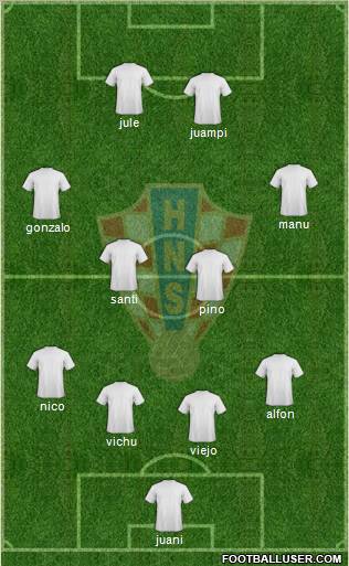 Croatia Formation 2011