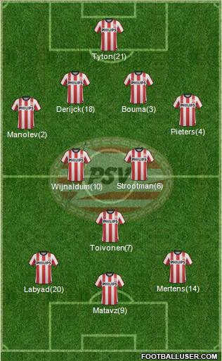 PSV Formation 2011