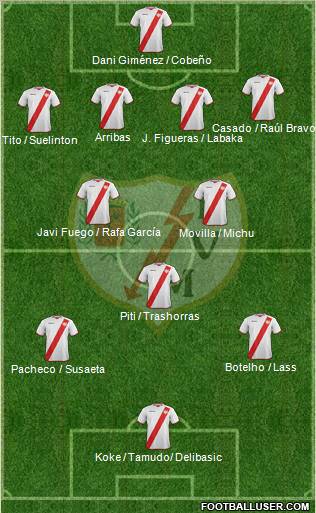 Rayo Vallecano de Madrid S.A.D. Formation 2011