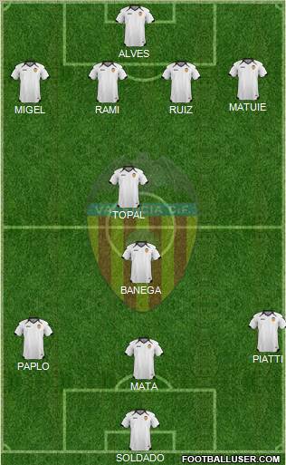 Valencia C.F., S.A.D. Formation 2011