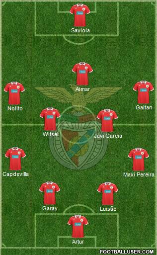 Sport Lisboa e Benfica - SAD Formation 2011