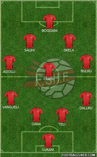 Albania Formation 2011