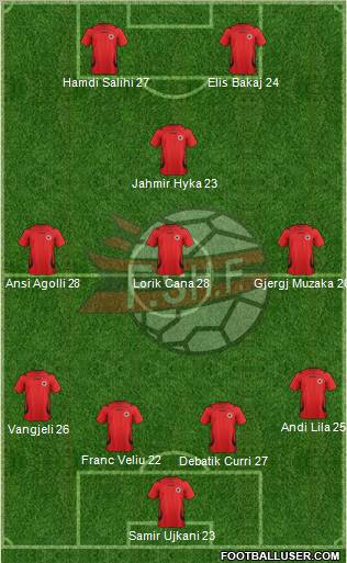 Albania Formation 2011