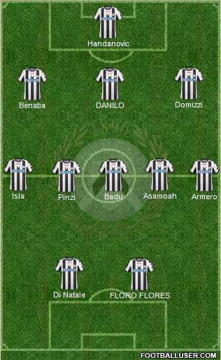 Udinese Formation 2011