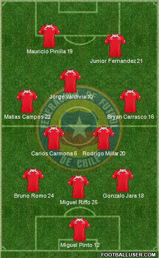 Chile Formation 2011