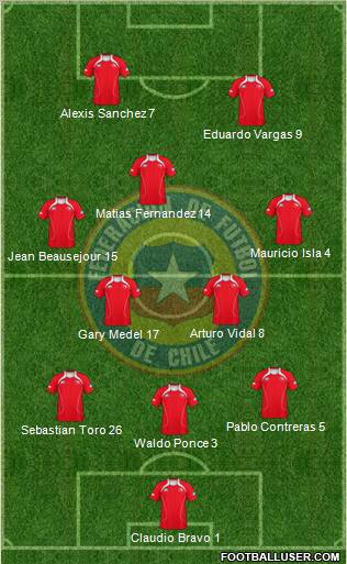 Chile Formation 2011