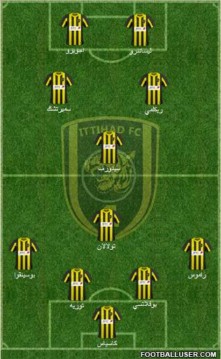 Al-Ittihad (KSA) Formation 2011