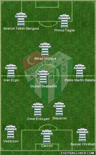 Bursaspor Formation 2011