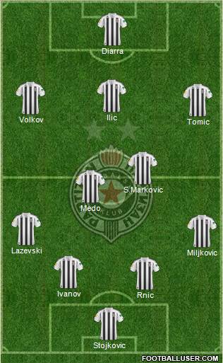 FK Partizan Beograd Formation 2011