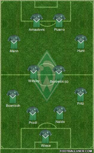 Werder Bremen Formation 2011