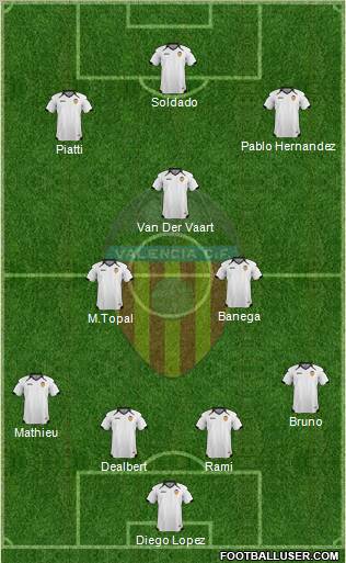 Valencia C.F., S.A.D. Formation 2011