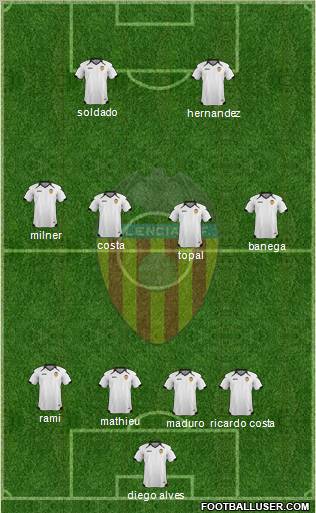 Valencia C.F., S.A.D. Formation 2011