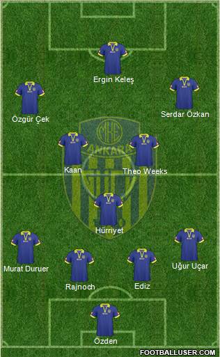 MKE Ankaragücü Formation 2011