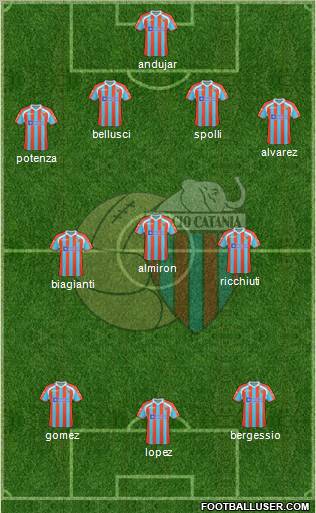 Catania Formation 2011