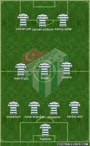 Bursaspor Formation 2011