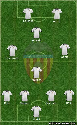 Valencia C.F., S.A.D. Formation 2011