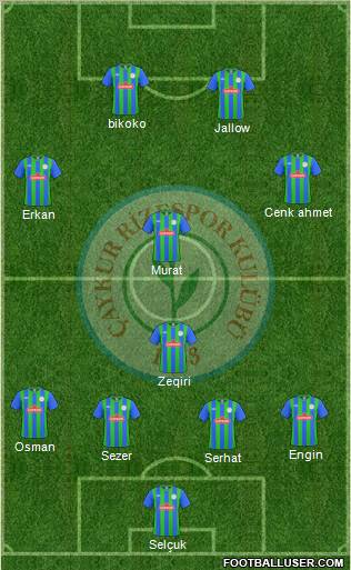 Çaykur Rizespor Formation 2011