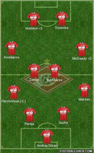 Spartak Moscow Formation 2011