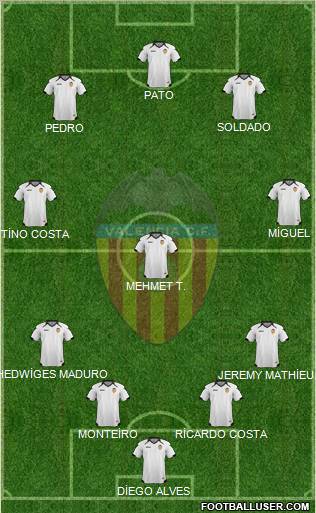 Valencia C.F., S.A.D. Formation 2011