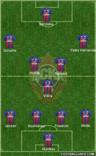 CSKA Moscow Formation 2011