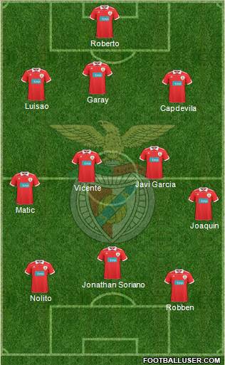 Sport Lisboa e Benfica - SAD Formation 2011