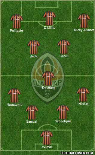 Shakhtar Donetsk Formation 2011