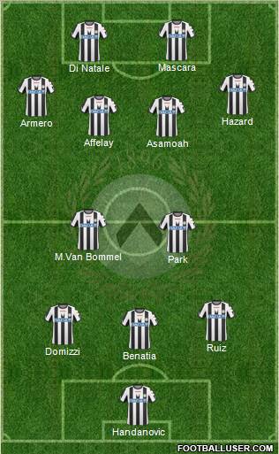 Udinese Formation 2011