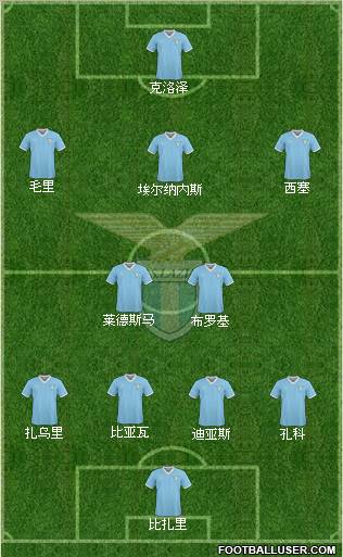 S.S. Lazio Formation 2011