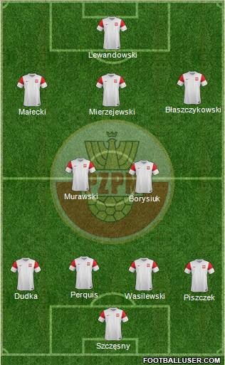 Poland Formation 2011