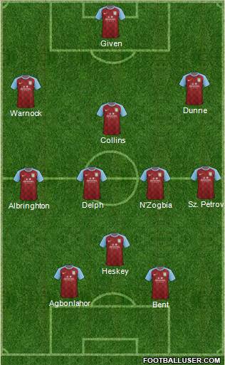 Aston Villa Formation 2011