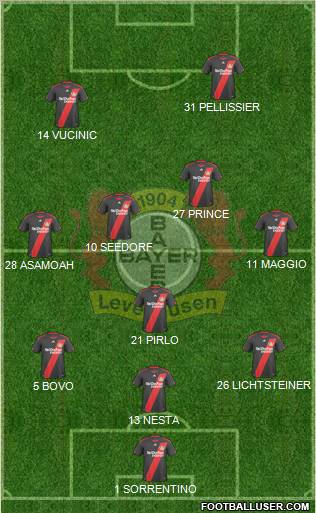 Bayer 04 Leverkusen Formation 2011