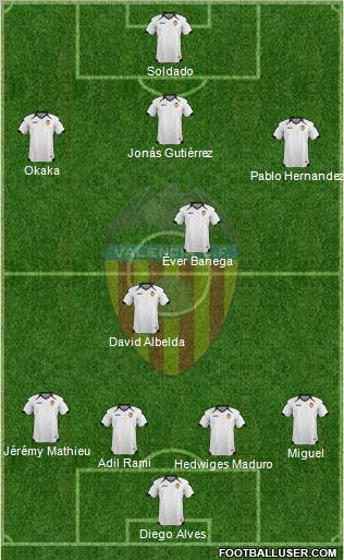 Valencia C.F., S.A.D. Formation 2011