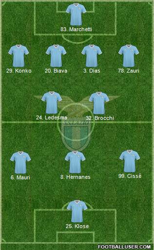 S.S. Lazio Formation 2011