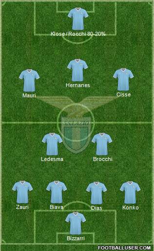 S.S. Lazio Formation 2011