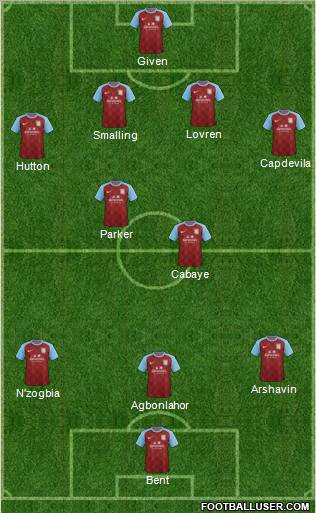 Aston Villa Formation 2011