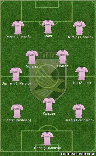 Città di Palermo Formation 2011