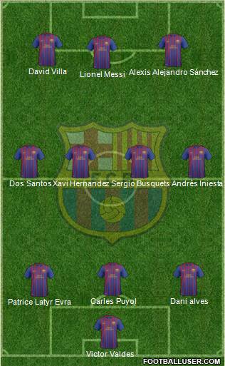 F.C. Barcelona B Formation 2011