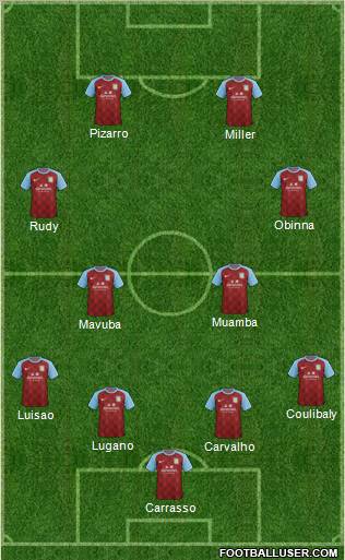 Aston Villa Formation 2011