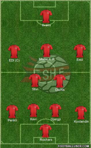 Albania Formation 2011